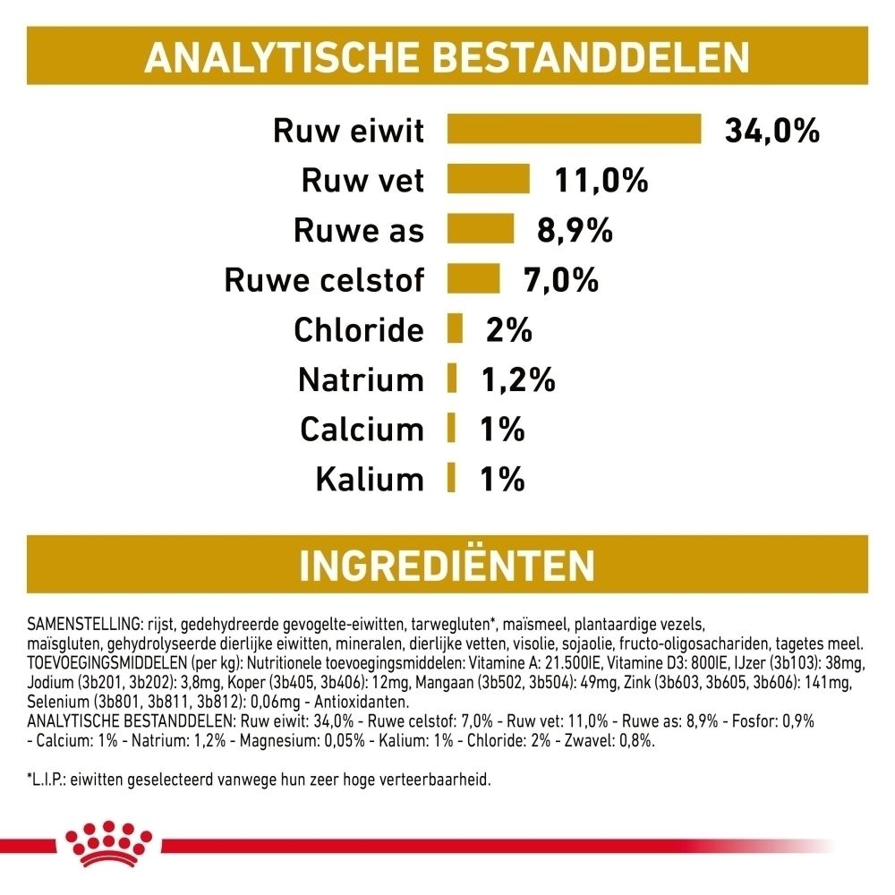 Presentatie van ROYAL CANIN Urinary S/O Moderate Calorie droog- en natvoer voor katten in het Nederlands.