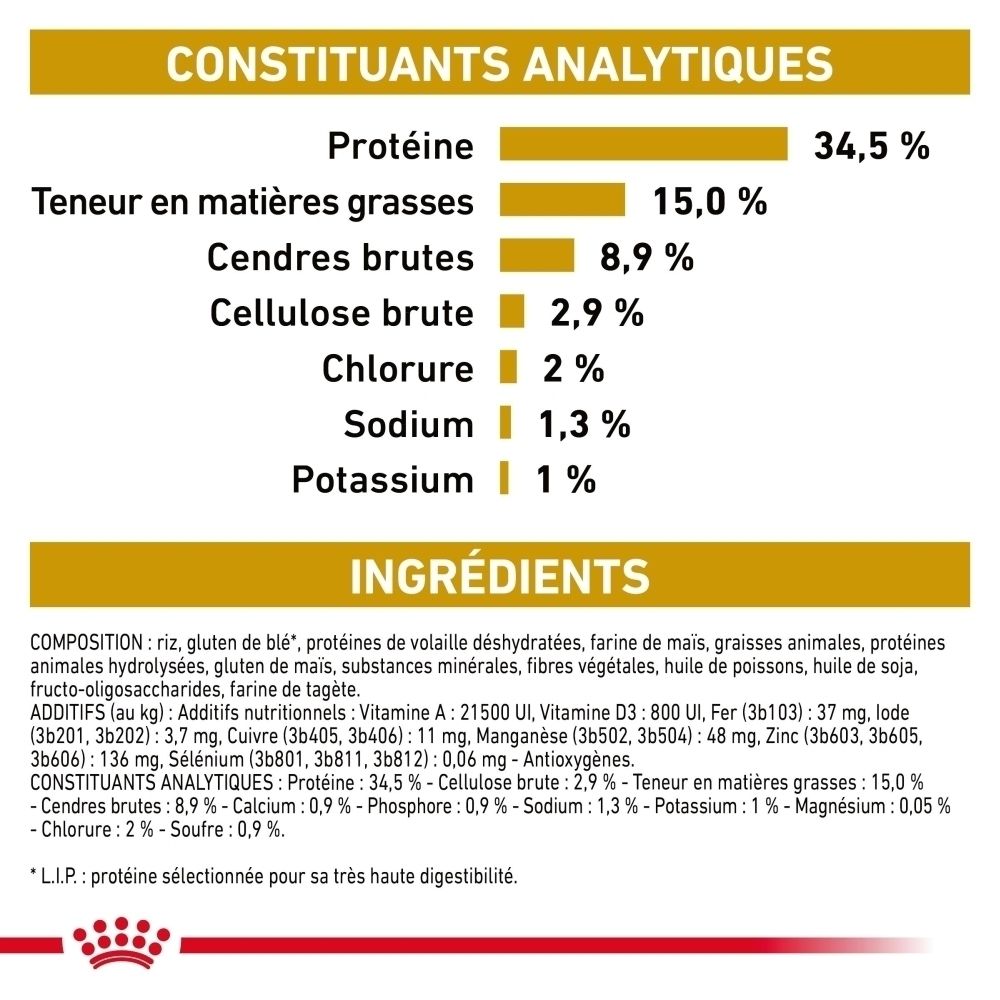 Recommandations d'alimentation Royal Canin Urinary S/O pour chats selon poids et condition.