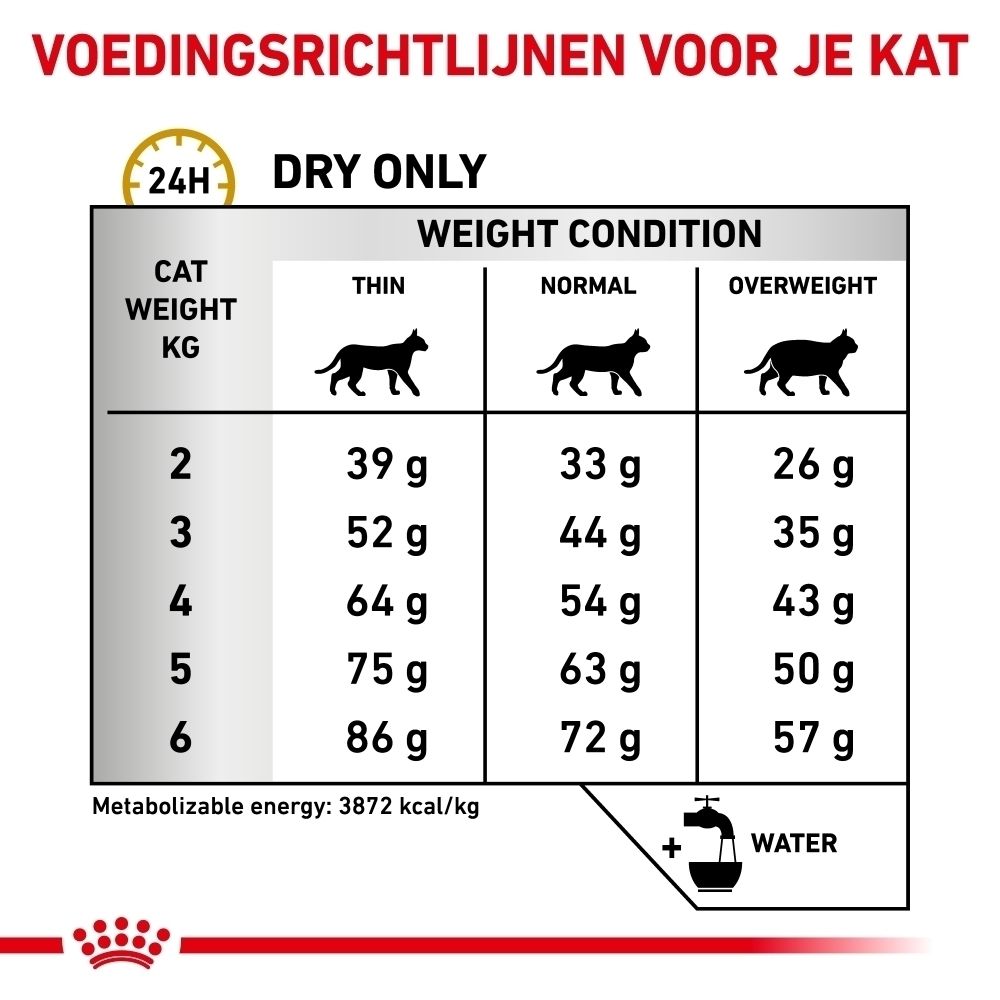 Voedingsrichtlijnen Royal Canin Urinary S/O voor katten per gewicht en conditie.
