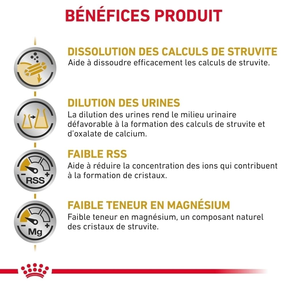 Tableau des recommandations d'alimentation pour ROYAL CANIN Urinary S/O Moderate Calorie, basé sur le poids et la condition du chat.