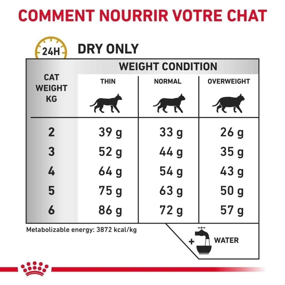 Aperçu des constituants analytiques et des ingrédients de la nourriture pour chat ROYAL CANIN Urinary S/O Moderate Calorie.