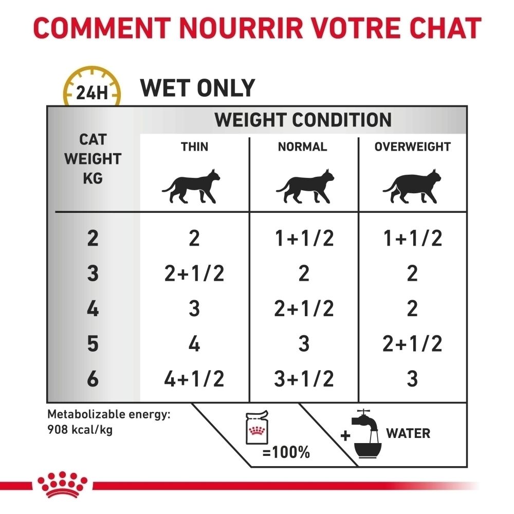 Boîte Royal Canin Urinary S/O avec informations sur les constituants analytiques et ingrédients.