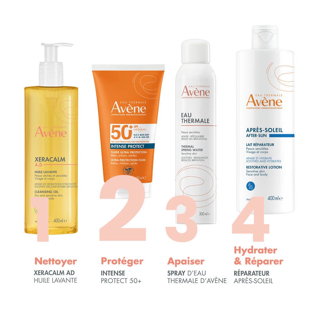 Quatre produits côte à côte: Nettoyer, Protéger, Apaiser, Hydrater & Réparer. Produits Avène.