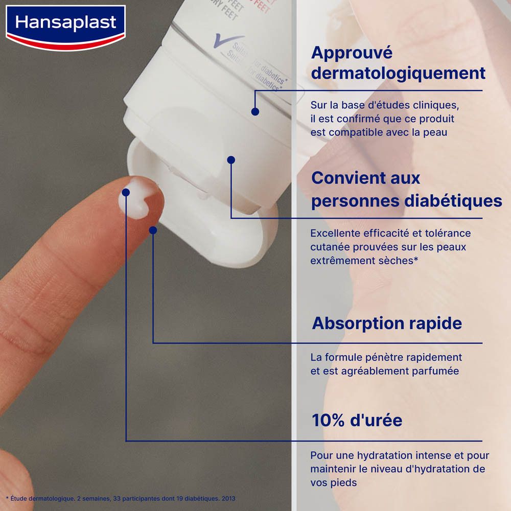 Hansaplast Crème Hydratante Pieds Secs