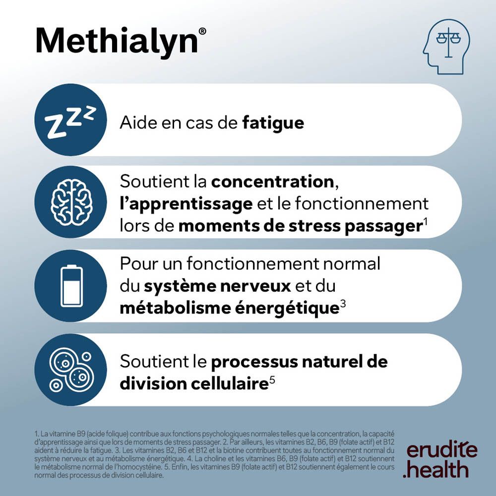 Boîte de Methialyn Nutriphyt avec vitamines B.