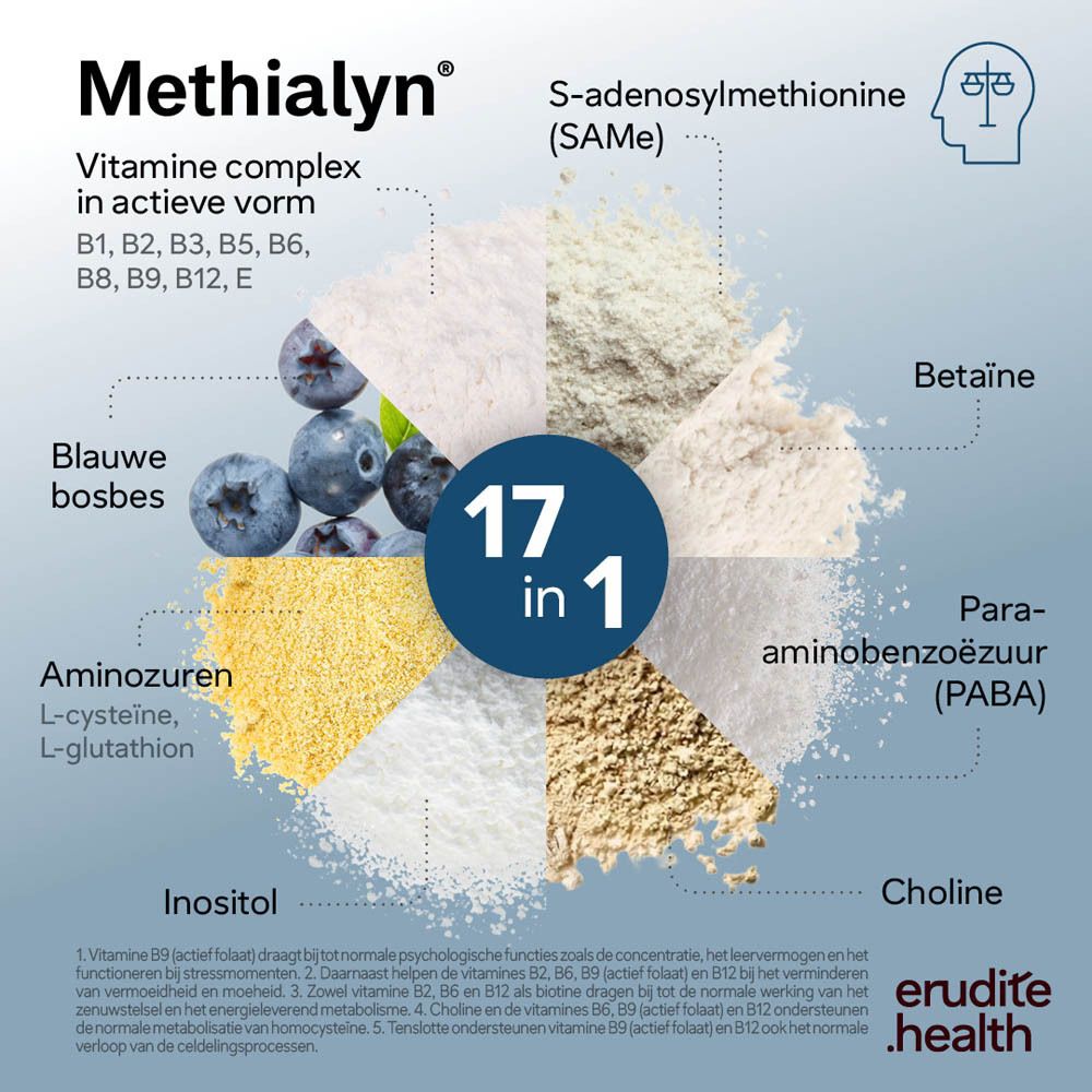 Doosje Methialyn Nutriphyt met B-vitaminen.