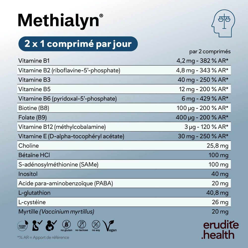 Boîte de Methialyn Nutriphyt avec vitamines B.