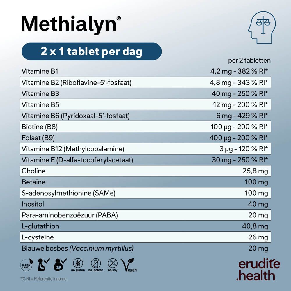 Doosje Methialyn Nutriphyt met B-vitaminen.