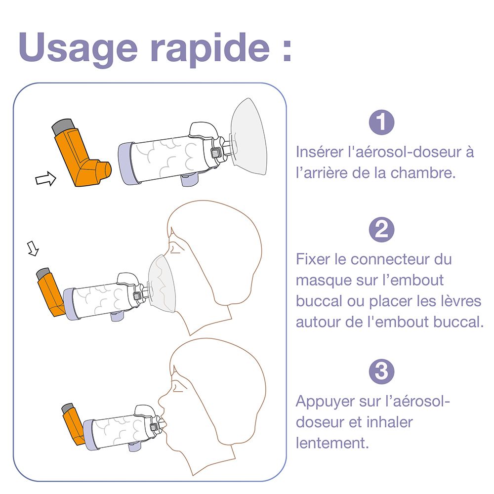 Stapsgewijze instructies voor het gebruik van de Biosynex inhalatiekamer met dosisaerosol.