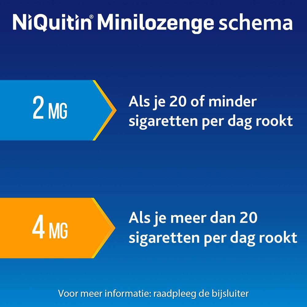 NiQuitin® Minilozenge 4mg Nicotine