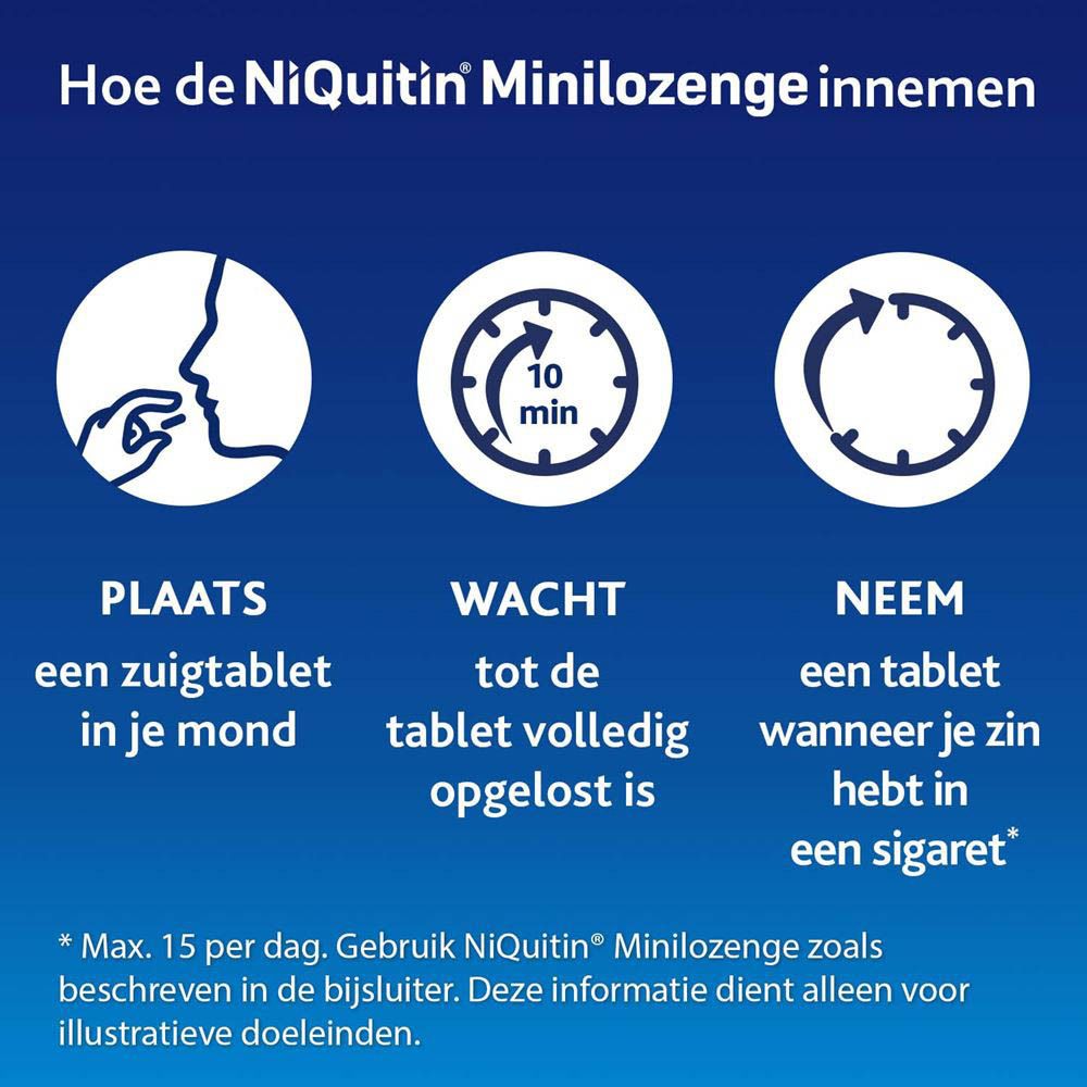 NiQuitin® Minilozenge 4mg Nicotine