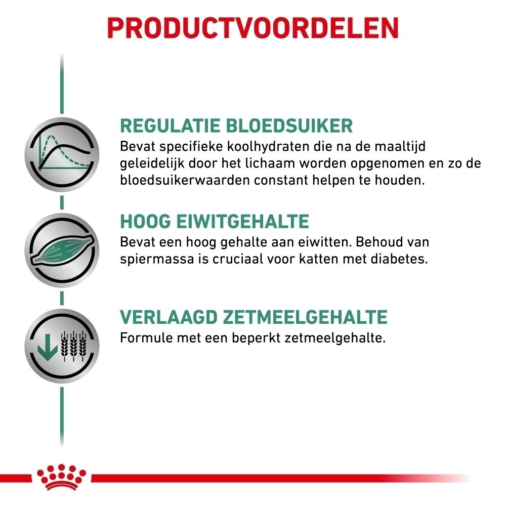 Aanduiding van de S/O Index formule van Royal Canin Veterinary Diabetic.