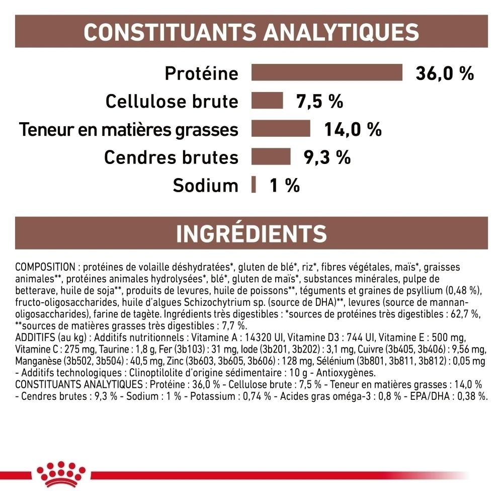 Sac de croquettes Royal Canin Gastrointestinal Hairball, 2 kg.