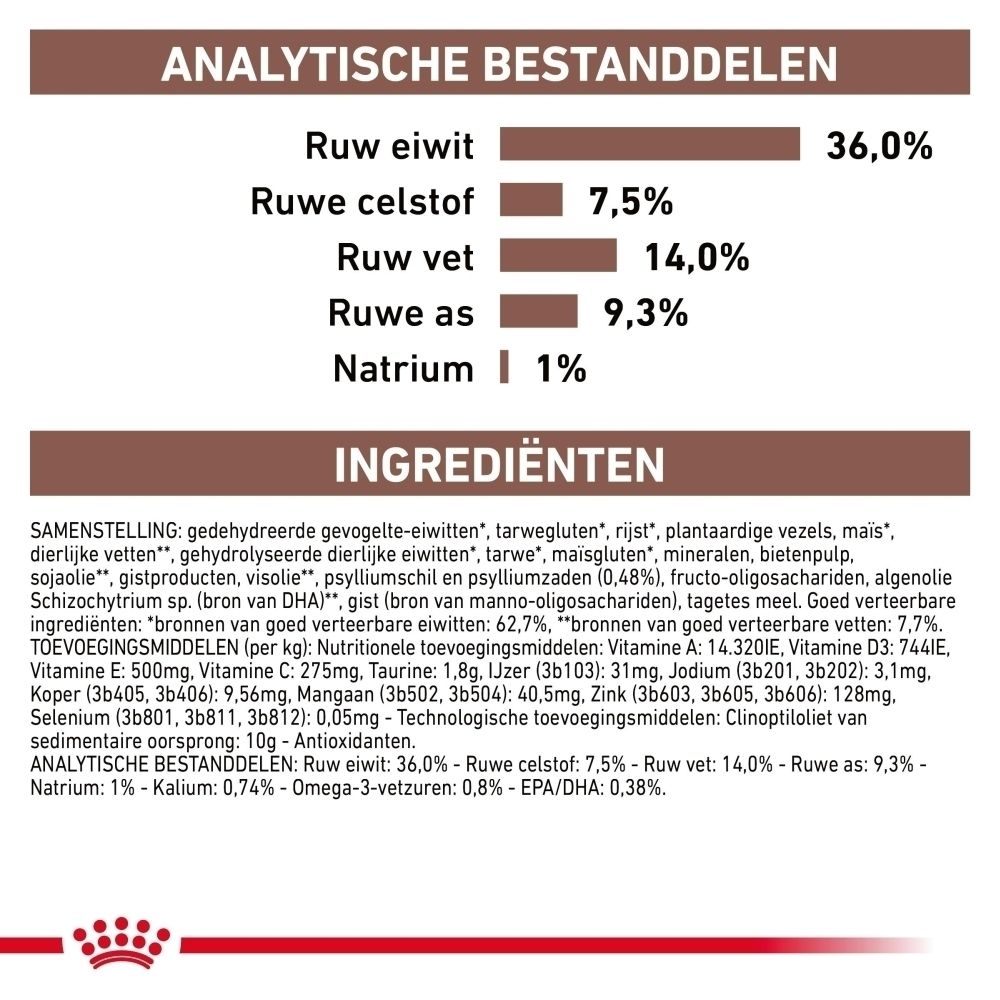 Royal Canin Gastrointestinal Hairball voerzak met kat.