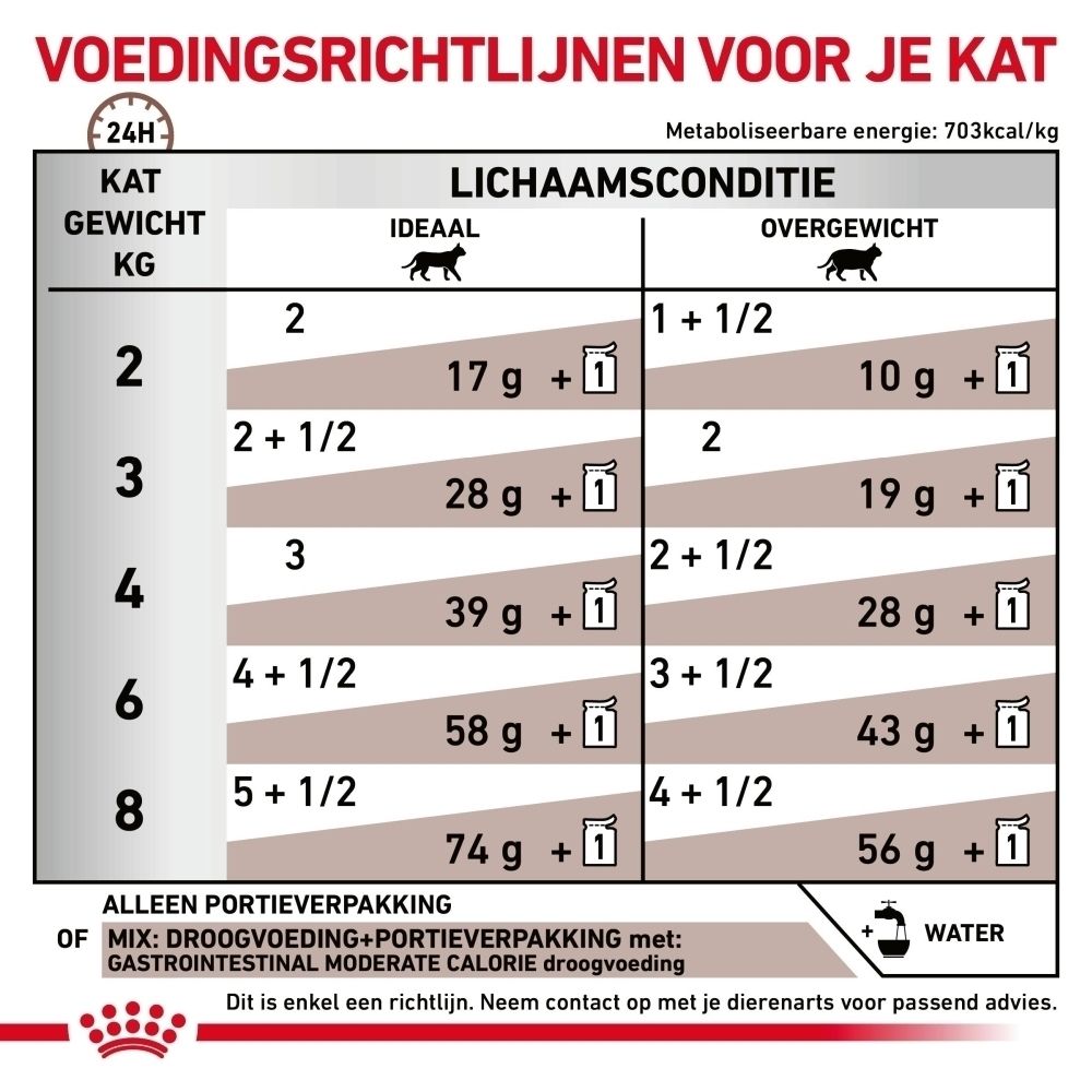Doos met 12 zakjes Royal Canin Gastrointestinal Moderate Calorie.