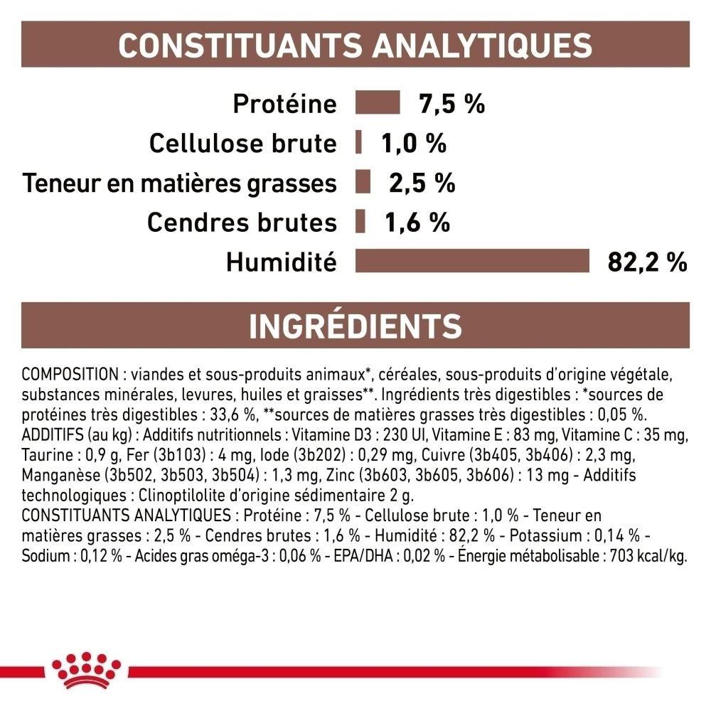 Boîte de 12 sachets Royal Canin Gastrointestinal Moderate Calorie.