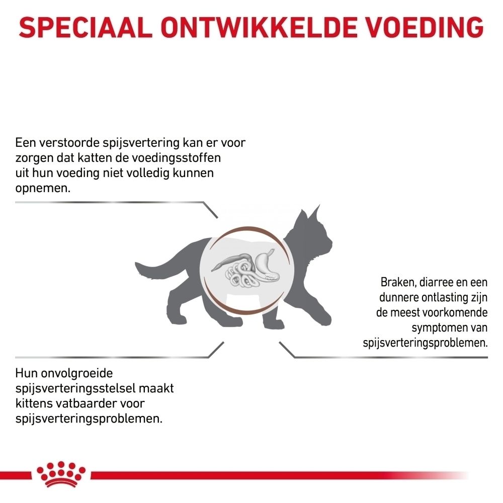 Zak van 2 kg Royal Canin Gastrointestinal Kitten, zijaanzicht.