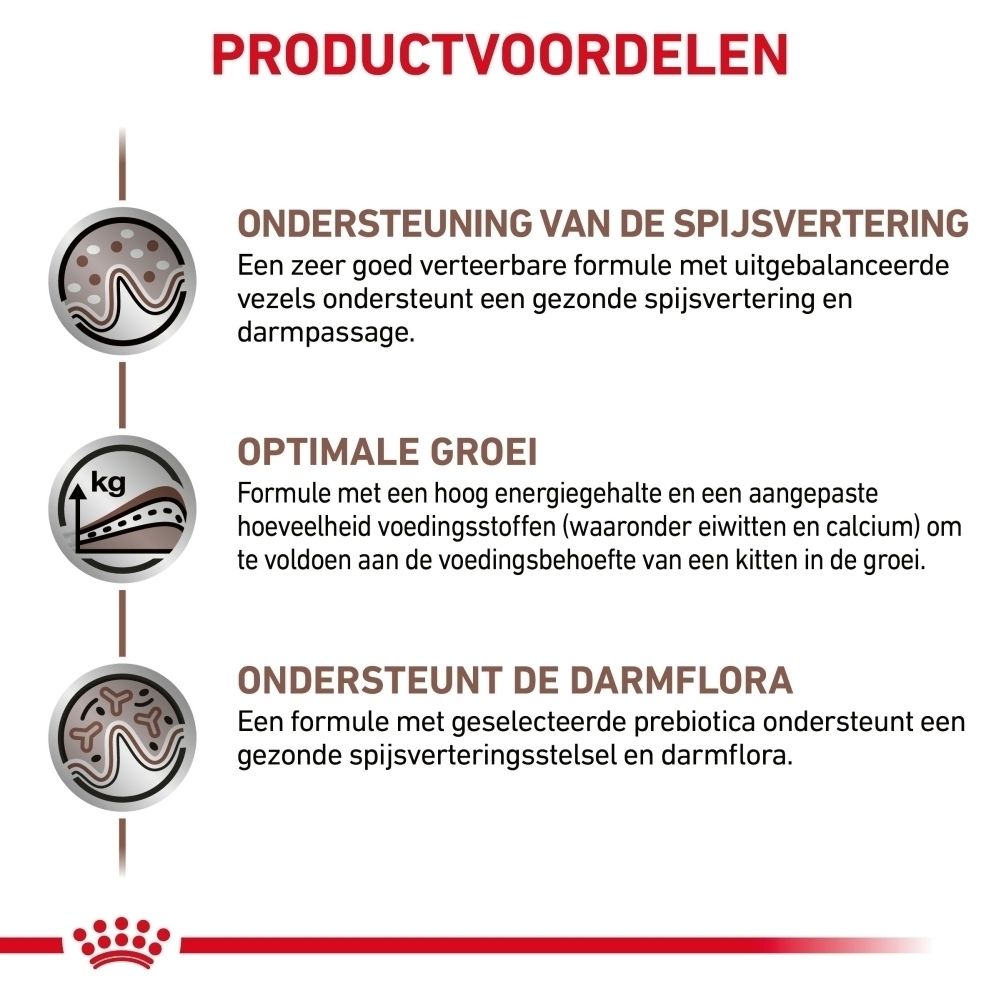 Achterkant van een zak van 2 kg Royal Canin Gastrointestinal Kitten.