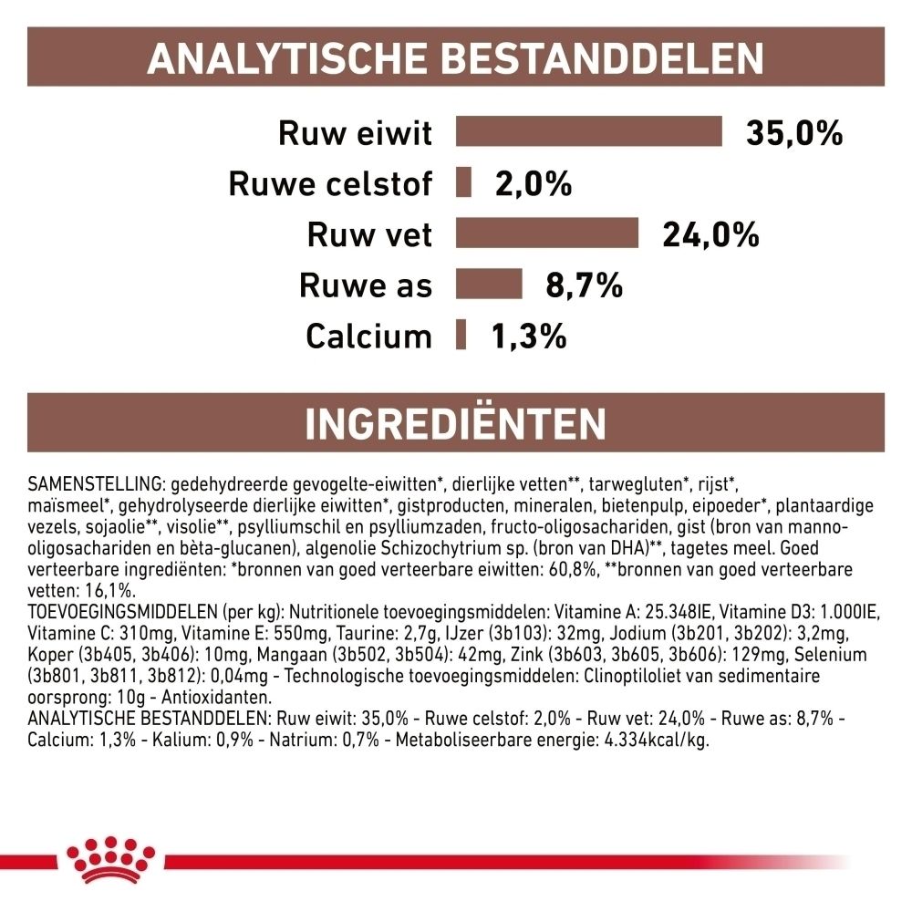 Zak van 2 kg Royal Canin Gastrointestinal Kitten.