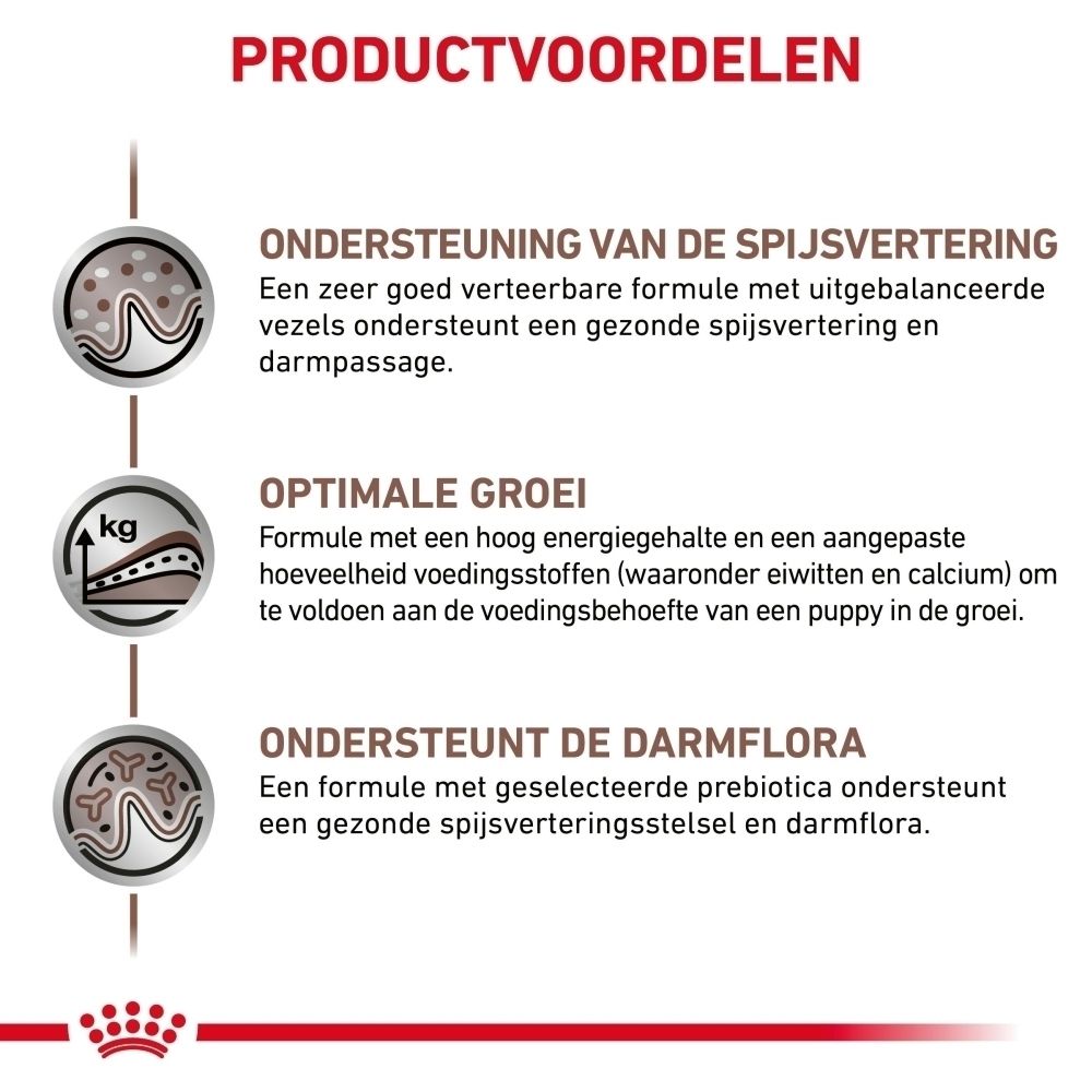 Voedingsrichtlijnen voor puppy's op basis van leeftijd en gewicht.