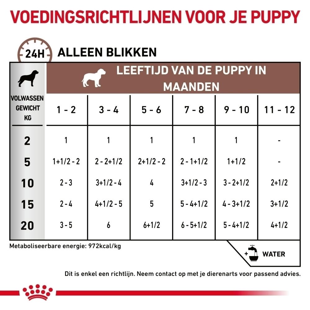 Analytische bestanddelen en ingrediënten van ROYAL CANIN Veterinary Puppy.
