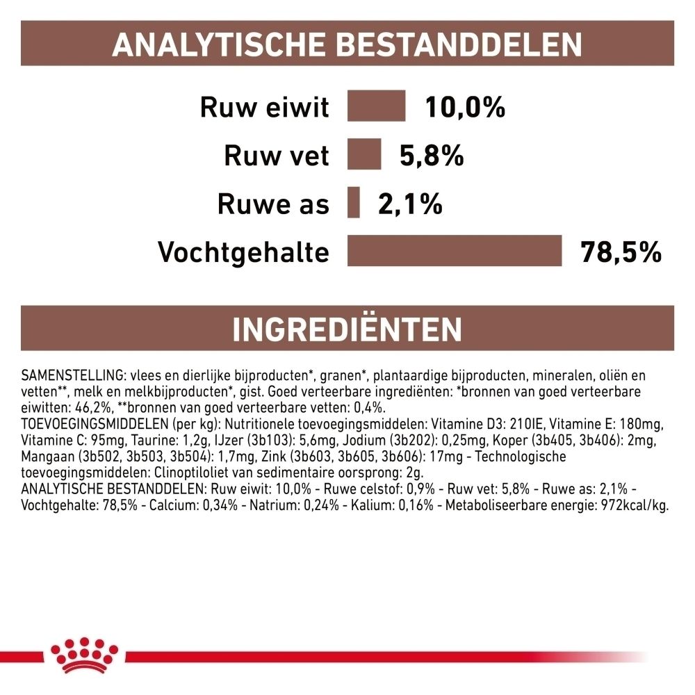 Blik en zak droogvoer ROYAL CANIN Veterinary Puppy Gastrointestinal.