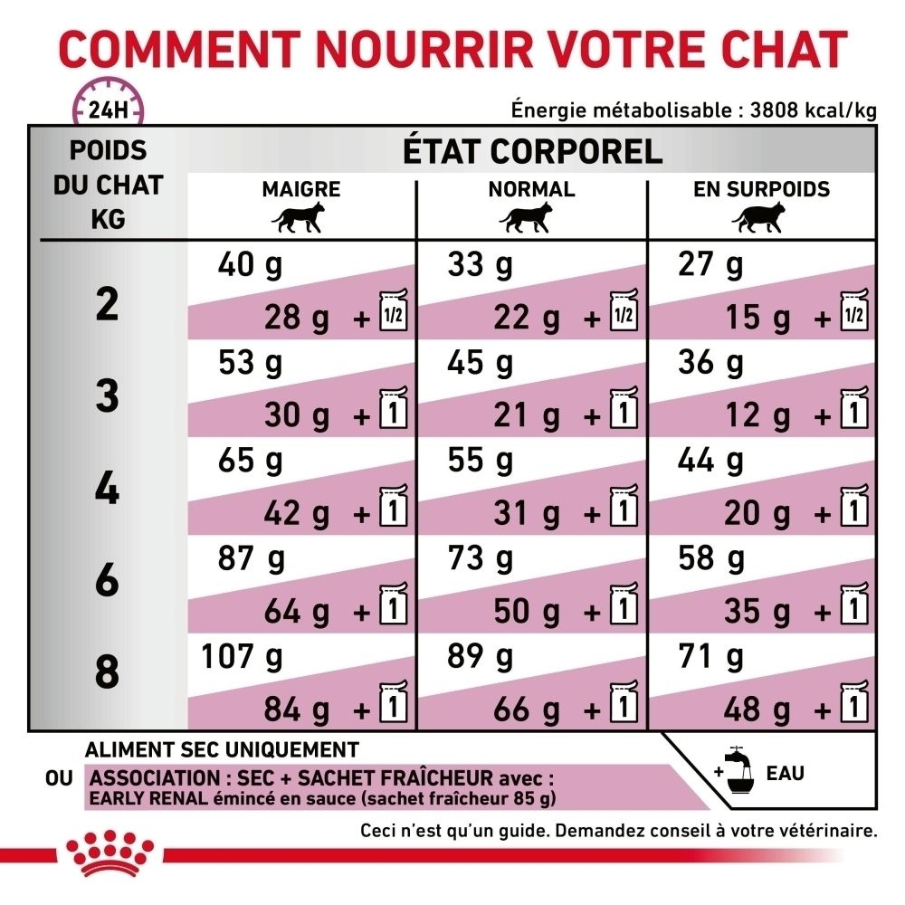 Sac de croquettes Royal Canin Veterinary Feline Early Renal avec chat et indication 1,5 kg.
