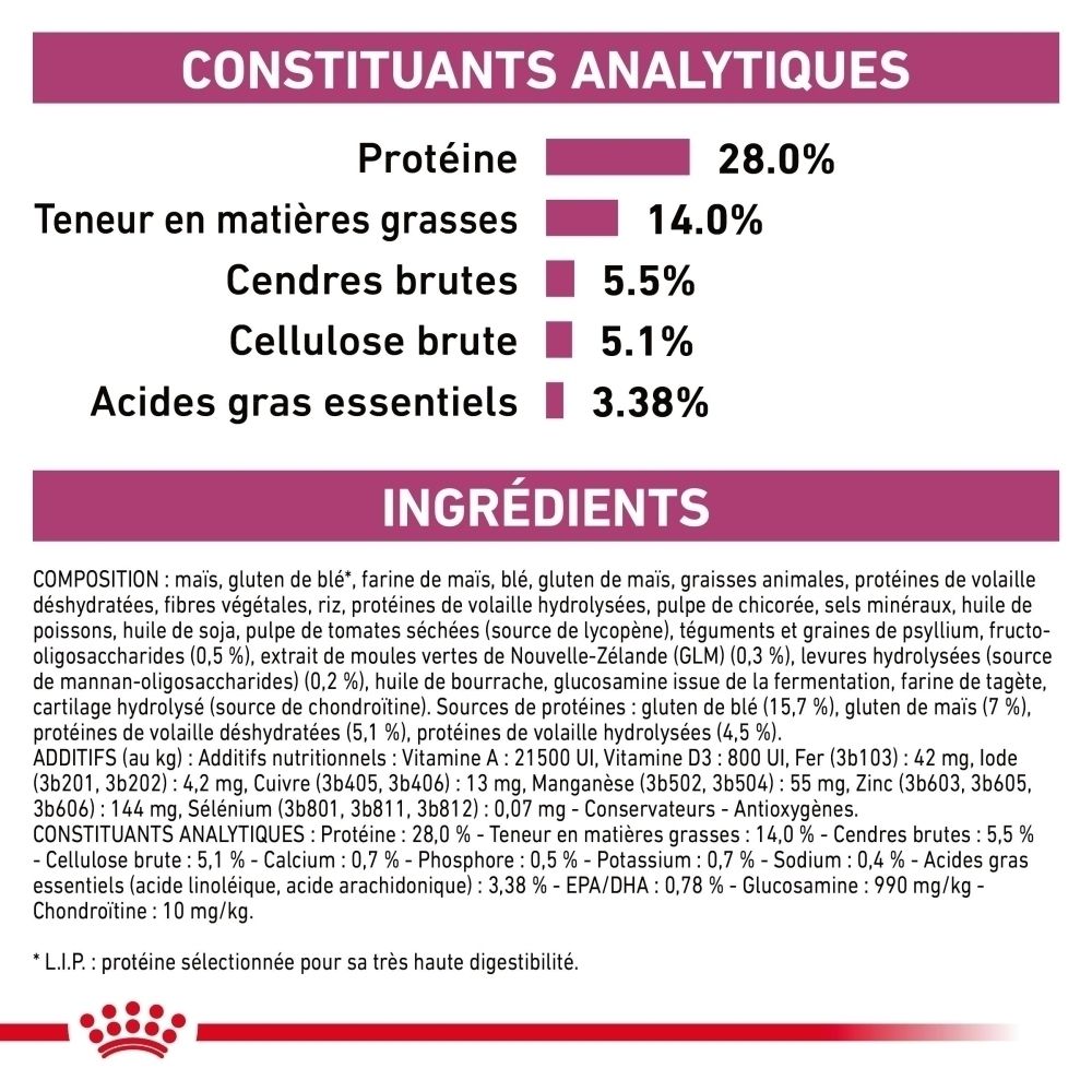 Sac de croquettes Royal Canin Veterinary Feline Early Renal avec chat et indication 1,5 kg.