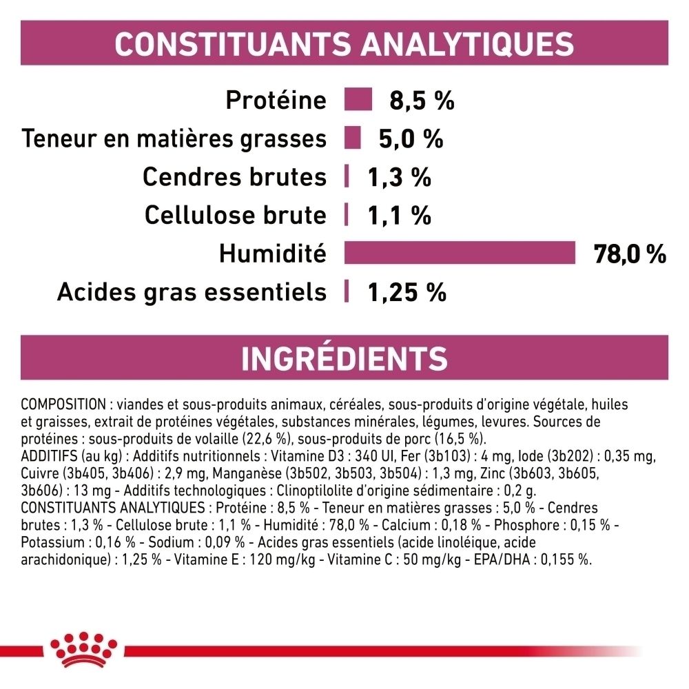 Constituants analytiques et ingrédients de ROYAL CANIN Veterinary Feline Early Renal.