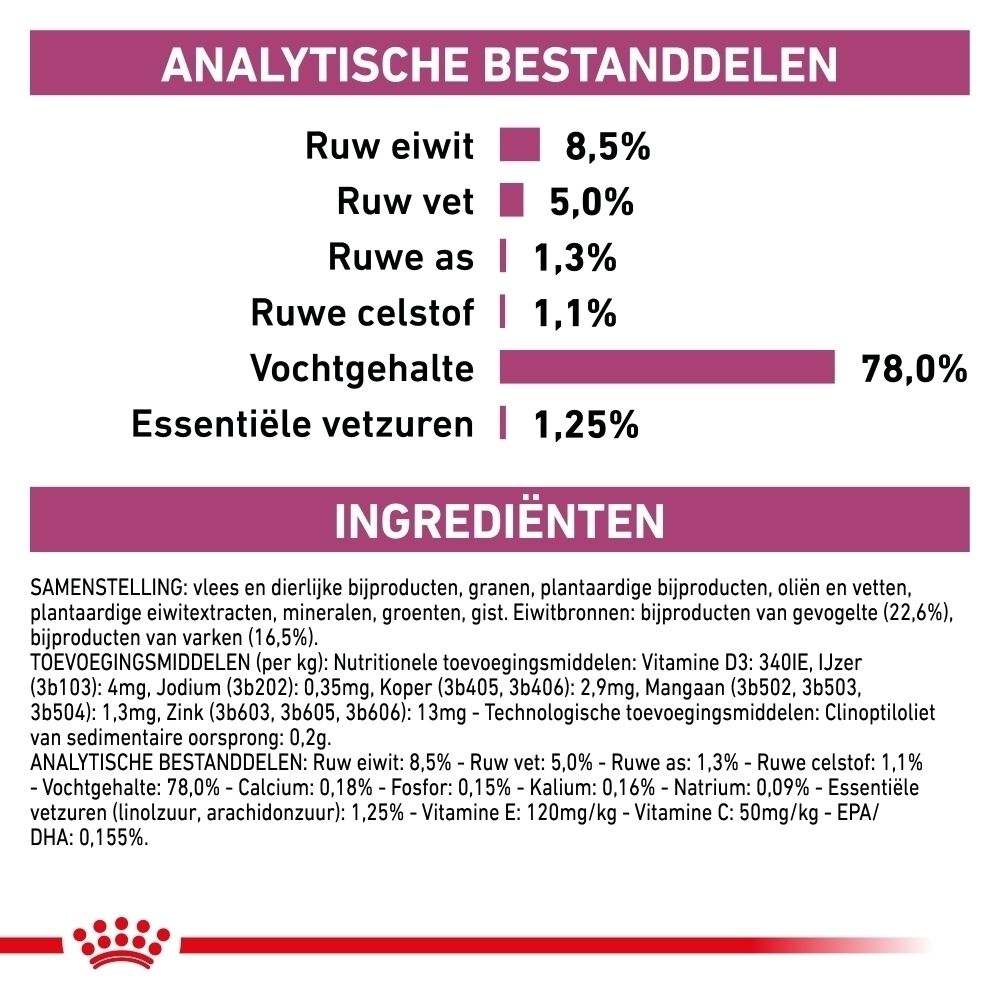 Vergelijking Royal Canin Early Renal natvoer en droogvoer.