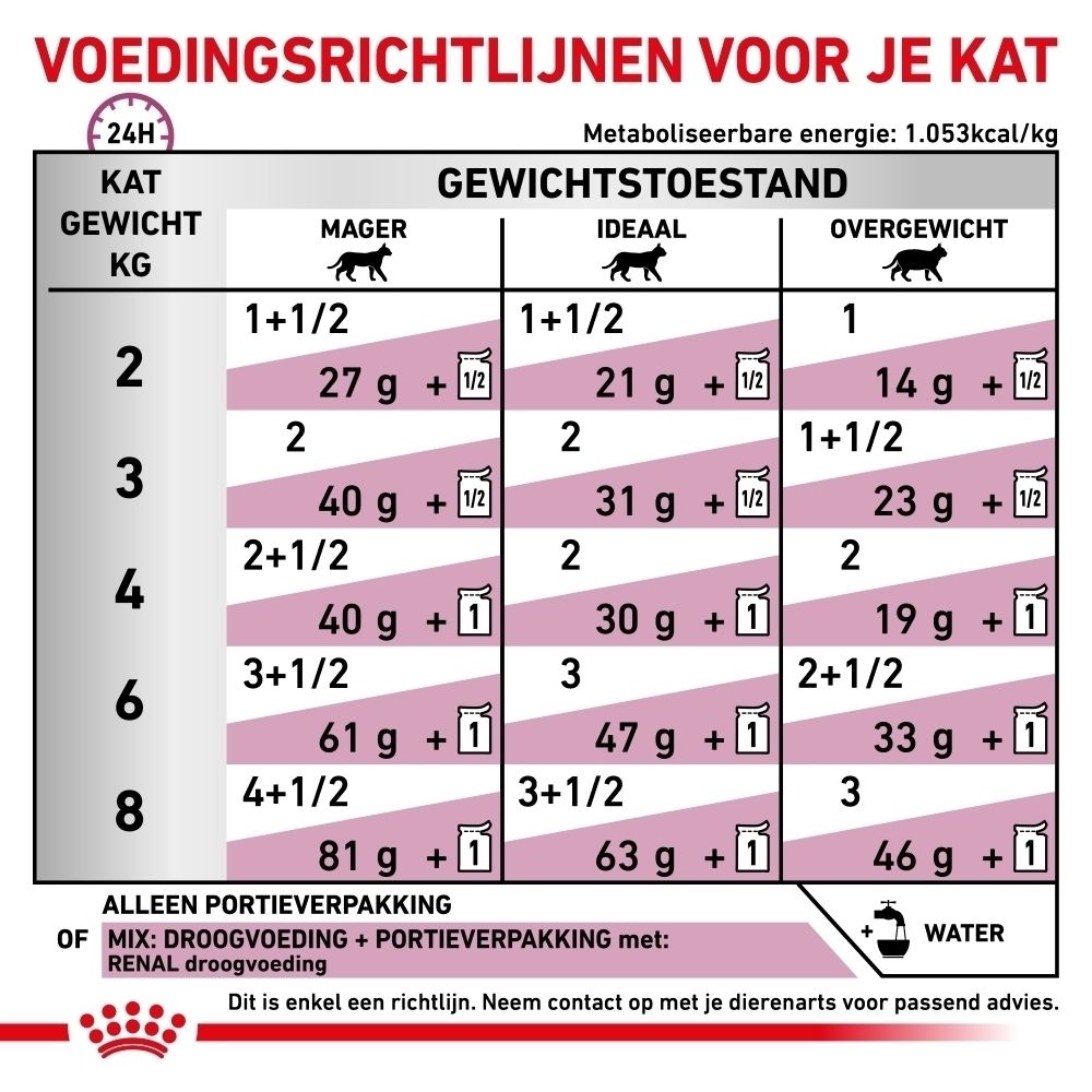 Royal Canin Veterinary Renal kattenvoer, zakje van 85g.