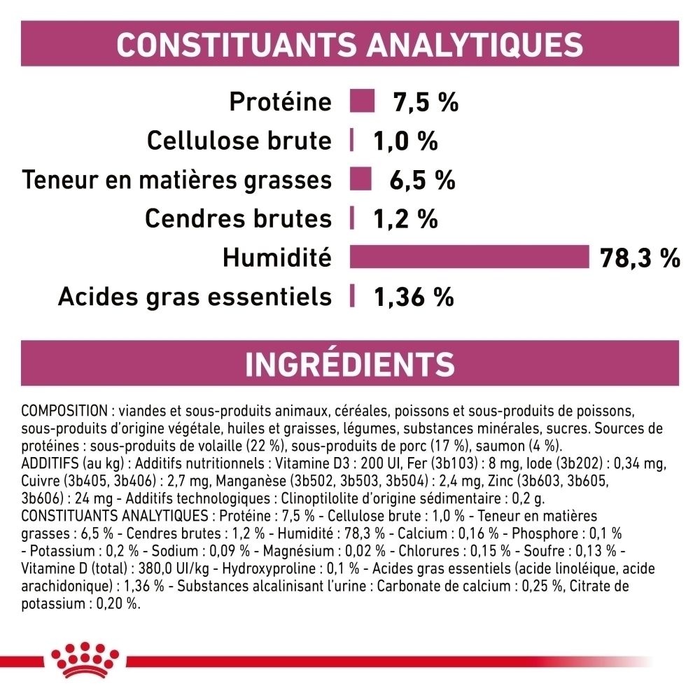 Nourriture vétérinaire Royal Canin Renal pour chats, sachet de 85g.