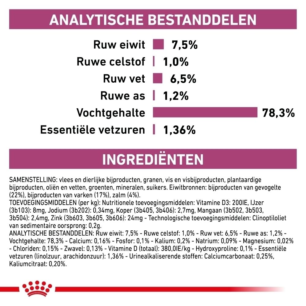 Royal Canin Veterinary Renal kattenvoer, zakje van 85g.