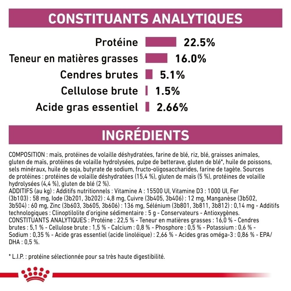 Graphique sur les avantages de Royal Canin Veterinary Early Renal pour la santé rénale.