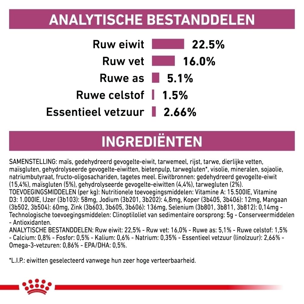 Grafiek die de nierfunctie bij honden illustreert met Royal Canin Veterinary Early Renal.