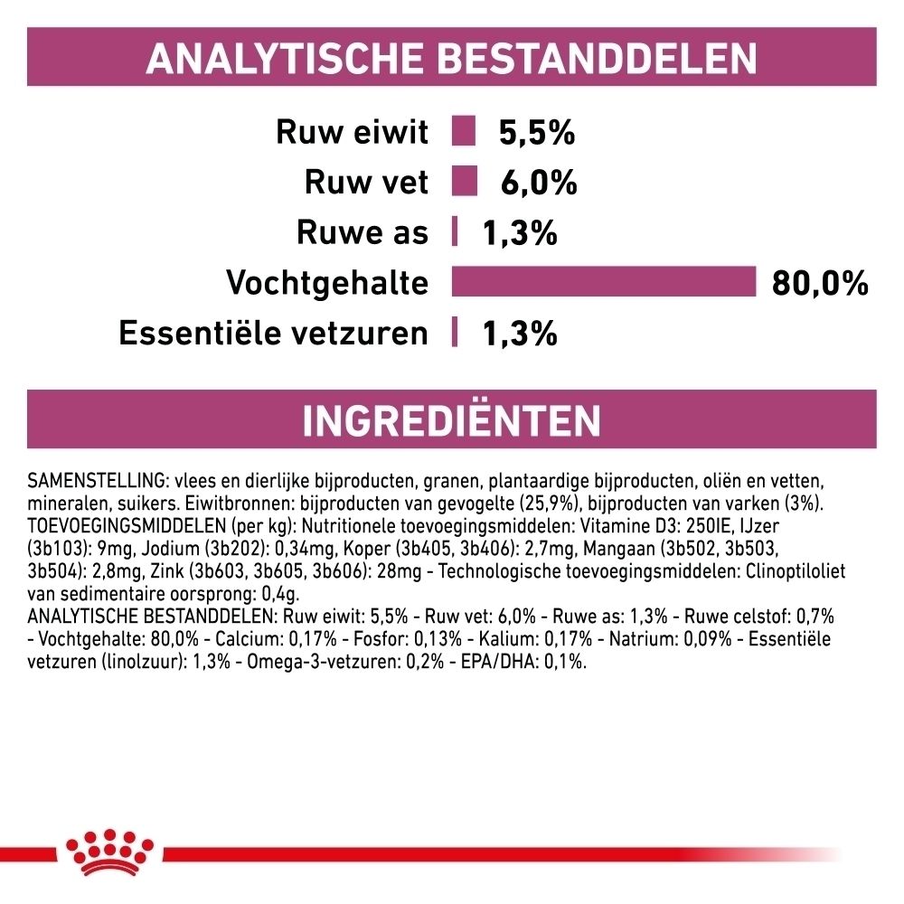 Royal Canin Veterinary Early Renal: Verpakking en individuele zak met hondenafbeelding en productnaam.
