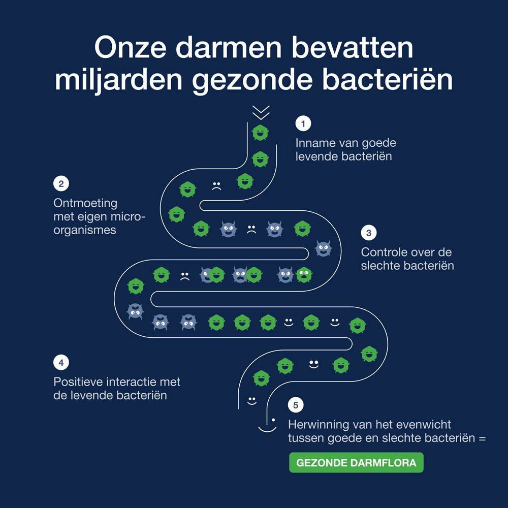 Bactiol Plus, witte doos. Tekst: Natuurlijke weerstand. 60 capsules. Metagenics.