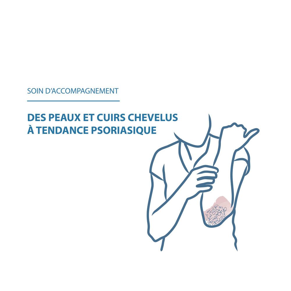 Illustration d'une personne se grattant le bras. Texte : Soin d'accompagnement.