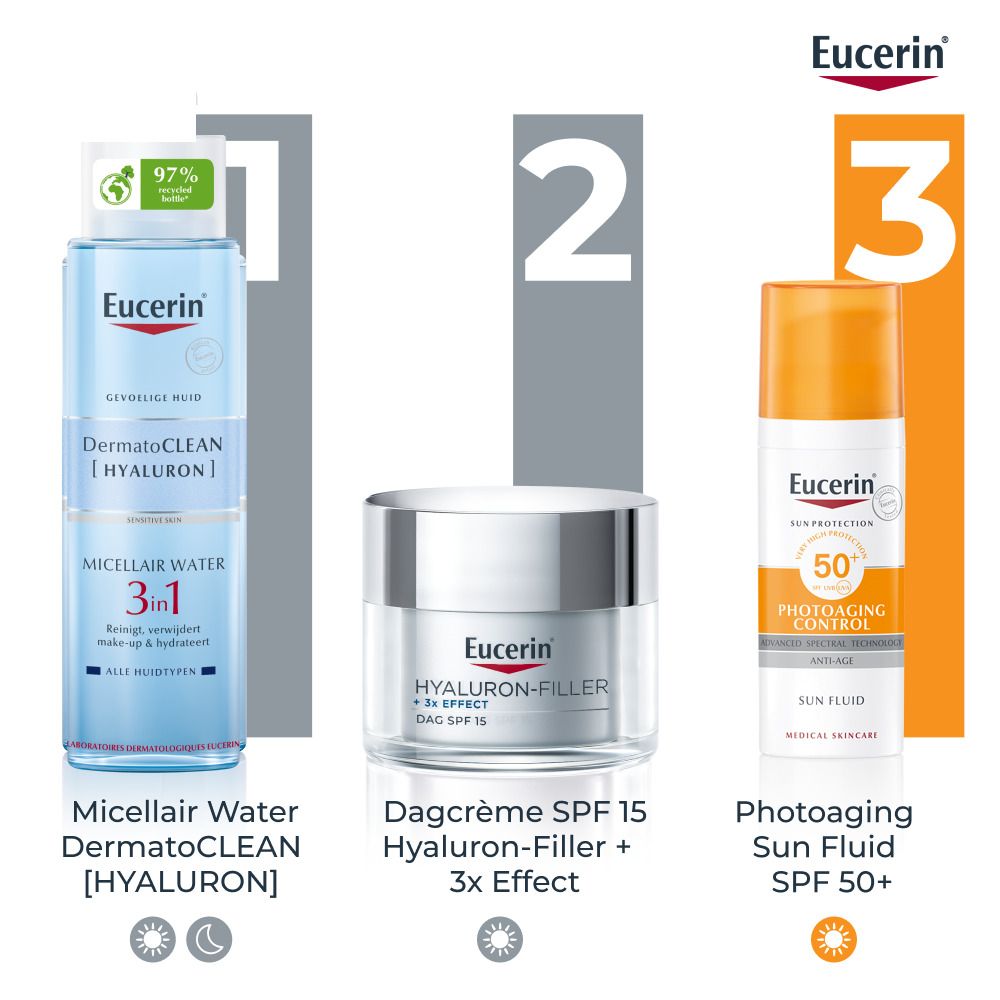 Eucerin: Dermatoclean, Hyaluron-Filler, Sun Fluid. Huidverzorgingsroutine.