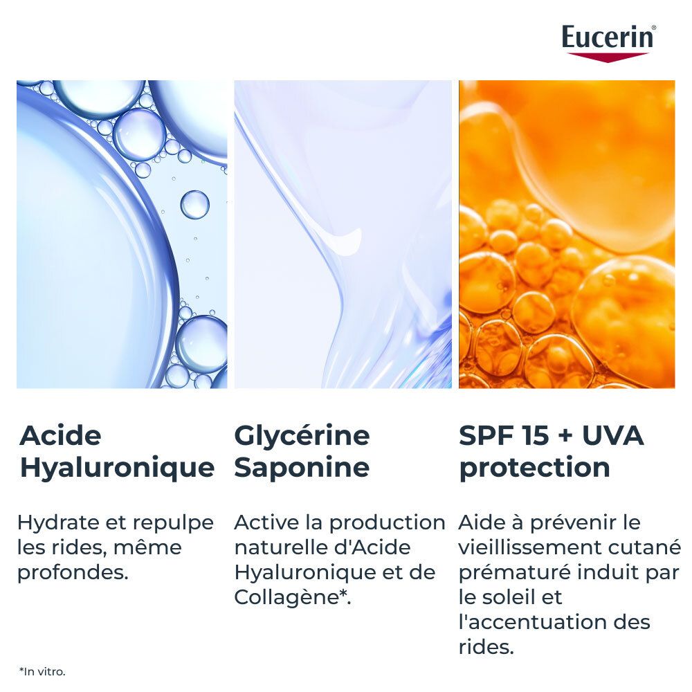 Drie afbeeldingen: Hyaluronzuur, Glycerine Saponine, SPF 15 + UVA protection. Eucerin logo.