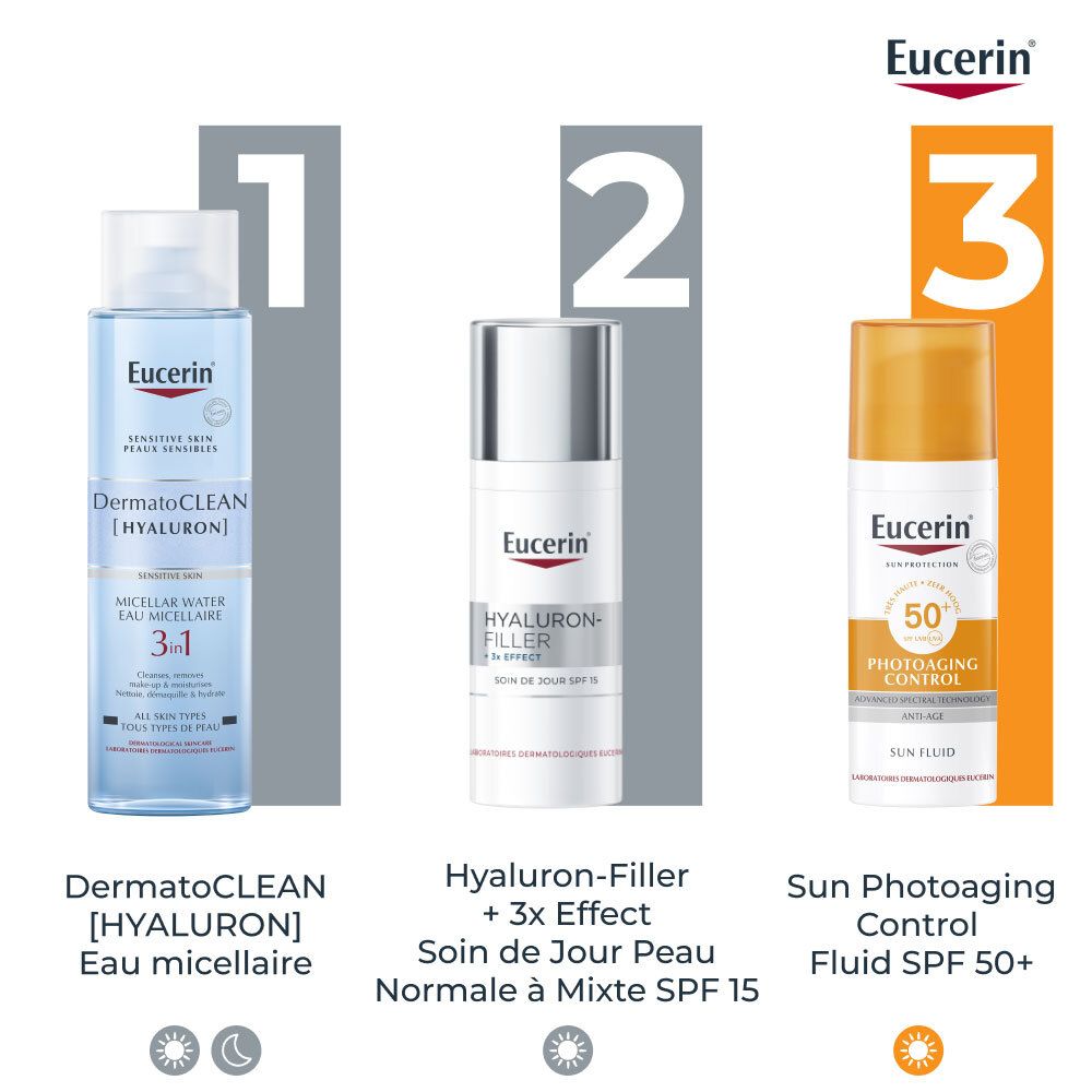 Drie producten: DermatoCLEAN, HYALURON-FILLER + 3x EFFECT, Sun Photoaging Control. Eucerin logo.