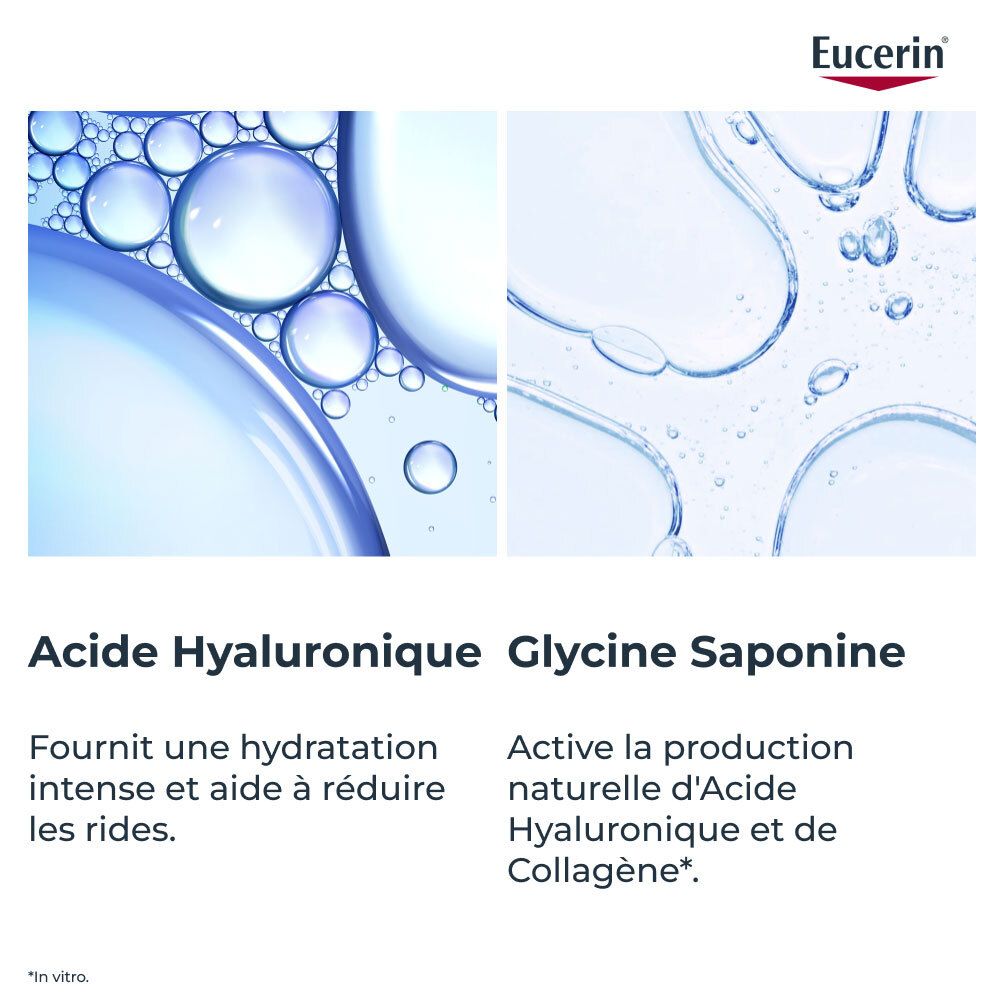 Bellen en tekst. Eucerin logo. Tekst: Acide Hyaluronique, Glycine Saponine. Biedt intense hydratatie en vermindert rimpels.