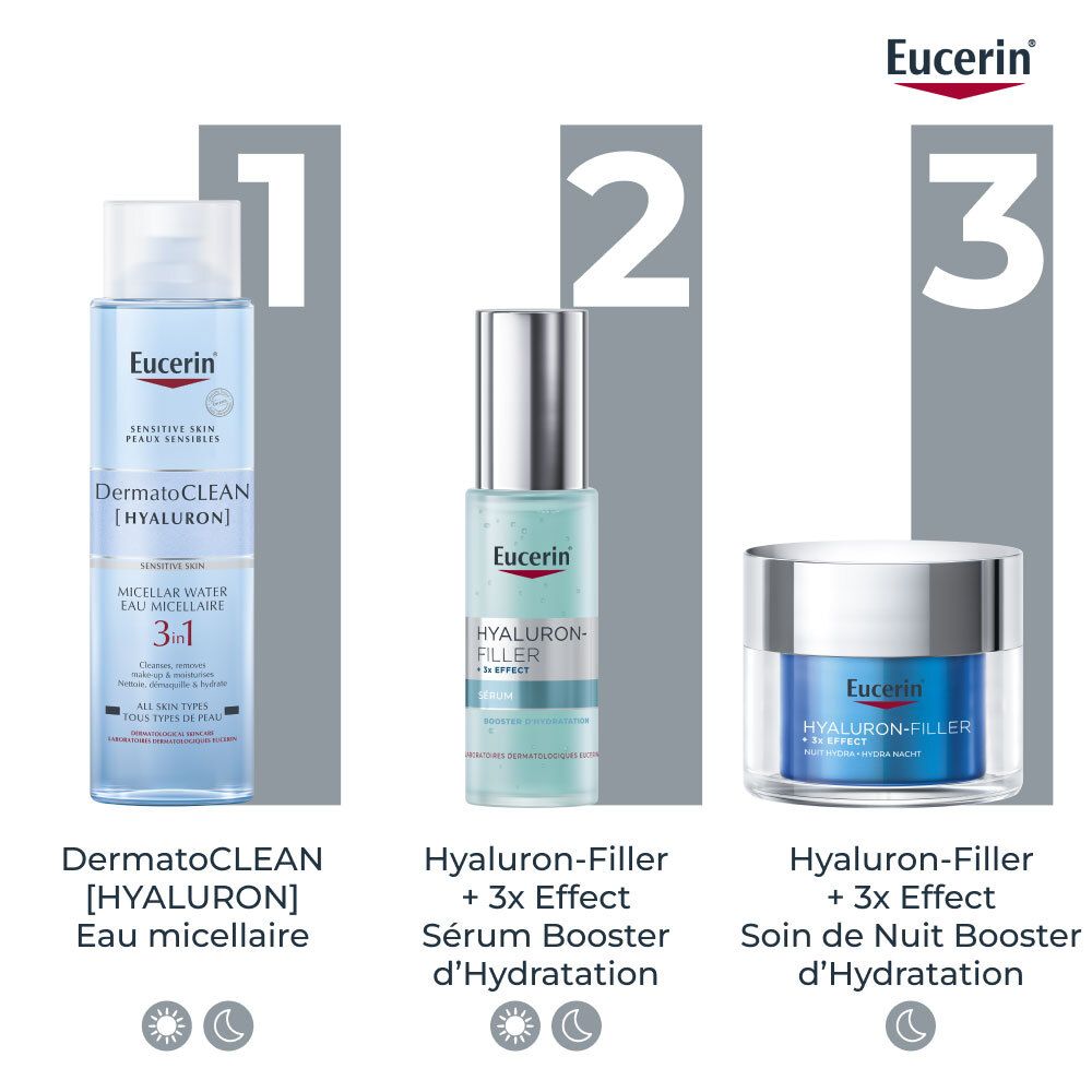 Trois produits: Eucerin DermatoClean, Hyaluron-Filler + 3x Effect Sérum, Hyaluron-Filler Nuit.