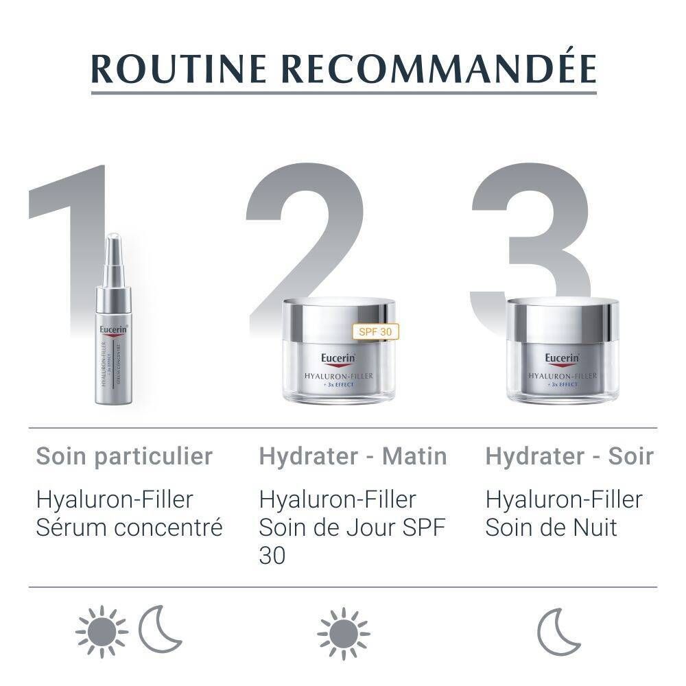Eucerin Hyaluron-Filler + 3x Effect Sérum Concentré