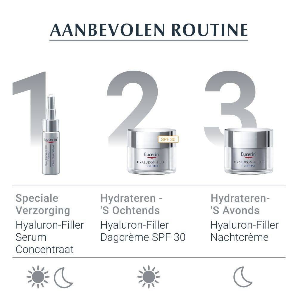 Eucerin Hyaluron-Filler + 3x Effect Serum Concentraat