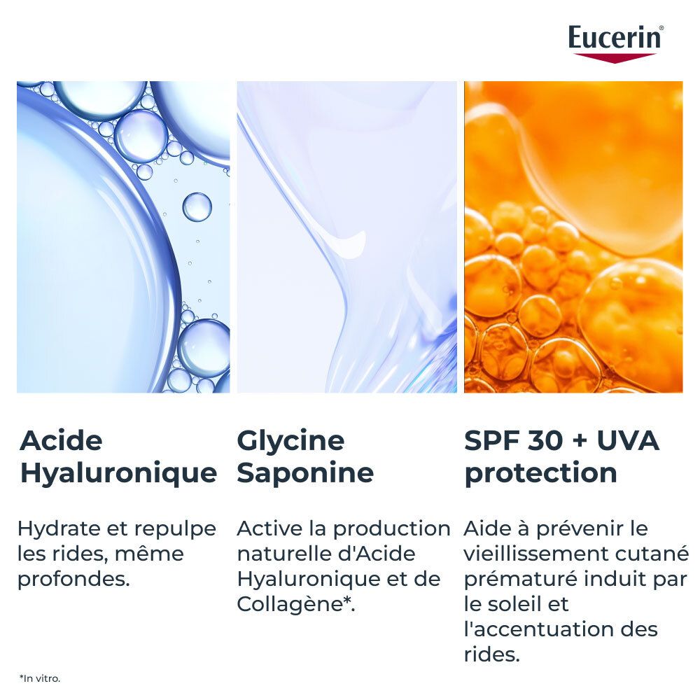Trois illustrations. Acide Hyaluronique, Glycine Saponine, SPF 30 + UVA protection. Logo Eucerin.