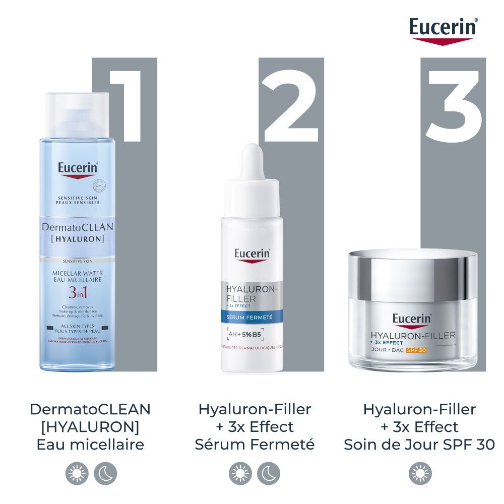 Trois produits côte à côte. Eucerin DermatoCLEAN, Sérum Hyaluron-Filler, Soin de jour. Logo Eucerin.