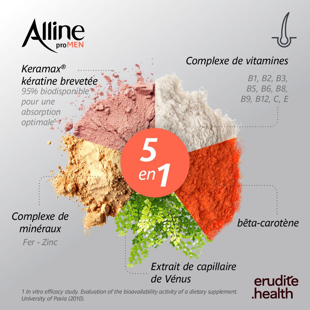 Boîte Alline proMen de 30 comprimés, face avant avec homme et texte 'Anti-chute cheveux'.