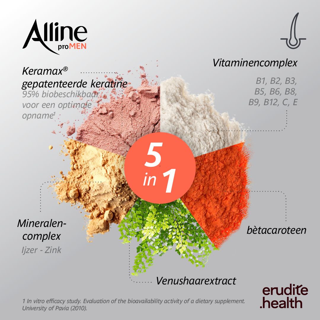Alline proMen verpakking van 30 tabletten, voorkant met man en tekst 'Anti-haaruitval'.