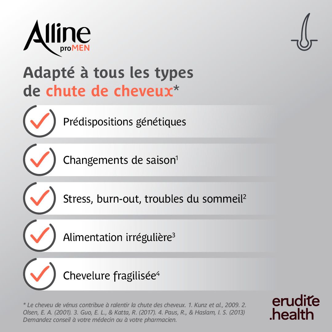 Boîte Alline proMen, vue latérale avec informations détaillées.